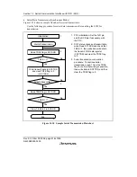 Предварительный просмотр 642 страницы Renesas SH7616 Hardware Manual