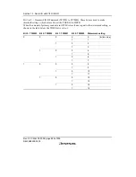 Предварительный просмотр 678 страницы Renesas SH7616 Hardware Manual