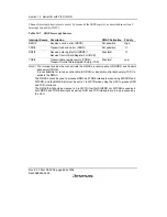 Предварительный просмотр 690 страницы Renesas SH7616 Hardware Manual