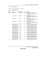 Предварительный просмотр 711 страницы Renesas SH7616 Hardware Manual