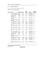 Предварительный просмотр 712 страницы Renesas SH7616 Hardware Manual