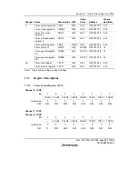 Предварительный просмотр 713 страницы Renesas SH7616 Hardware Manual