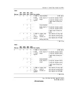 Предварительный просмотр 721 страницы Renesas SH7616 Hardware Manual