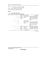 Предварительный просмотр 722 страницы Renesas SH7616 Hardware Manual