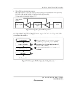 Предварительный просмотр 745 страницы Renesas SH7616 Hardware Manual