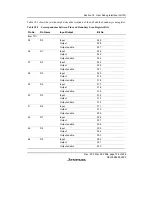 Предварительный просмотр 785 страницы Renesas SH7616 Hardware Manual