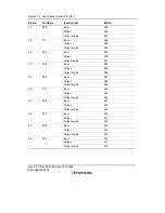 Предварительный просмотр 786 страницы Renesas SH7616 Hardware Manual