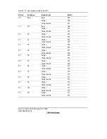 Предварительный просмотр 788 страницы Renesas SH7616 Hardware Manual