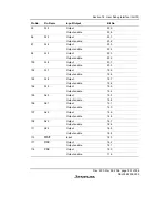 Предварительный просмотр 789 страницы Renesas SH7616 Hardware Manual