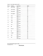 Предварительный просмотр 790 страницы Renesas SH7616 Hardware Manual