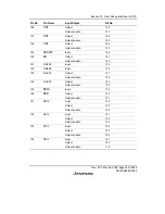 Предварительный просмотр 791 страницы Renesas SH7616 Hardware Manual