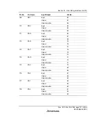 Предварительный просмотр 793 страницы Renesas SH7616 Hardware Manual