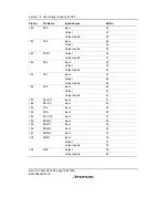 Предварительный просмотр 794 страницы Renesas SH7616 Hardware Manual