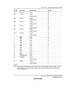 Предварительный просмотр 795 страницы Renesas SH7616 Hardware Manual