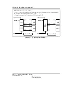 Предварительный просмотр 804 страницы Renesas SH7616 Hardware Manual