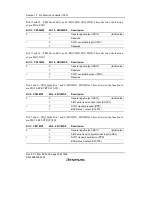 Предварительный просмотр 814 страницы Renesas SH7616 Hardware Manual