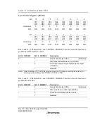 Предварительный просмотр 816 страницы Renesas SH7616 Hardware Manual