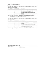 Предварительный просмотр 818 страницы Renesas SH7616 Hardware Manual