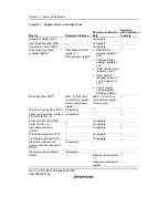 Предварительный просмотр 832 страницы Renesas SH7616 Hardware Manual