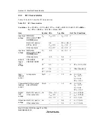 Предварительный просмотр 840 страницы Renesas SH7616 Hardware Manual