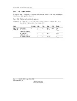 Предварительный просмотр 842 страницы Renesas SH7616 Hardware Manual