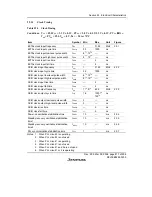 Предварительный просмотр 843 страницы Renesas SH7616 Hardware Manual