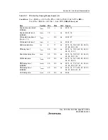 Предварительный просмотр 851 страницы Renesas SH7616 Hardware Manual