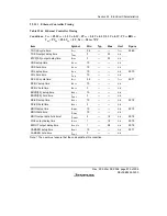 Предварительный просмотр 901 страницы Renesas SH7616 Hardware Manual