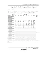 Предварительный просмотр 907 страницы Renesas SH7616 Hardware Manual