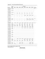 Предварительный просмотр 908 страницы Renesas SH7616 Hardware Manual