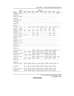 Предварительный просмотр 909 страницы Renesas SH7616 Hardware Manual