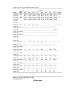 Предварительный просмотр 910 страницы Renesas SH7616 Hardware Manual