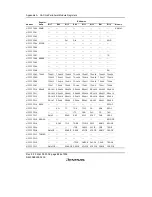 Предварительный просмотр 912 страницы Renesas SH7616 Hardware Manual