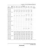 Предварительный просмотр 913 страницы Renesas SH7616 Hardware Manual