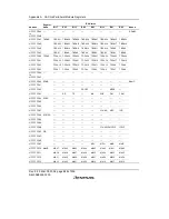 Предварительный просмотр 914 страницы Renesas SH7616 Hardware Manual