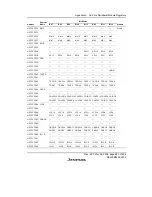 Предварительный просмотр 915 страницы Renesas SH7616 Hardware Manual