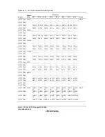 Предварительный просмотр 916 страницы Renesas SH7616 Hardware Manual