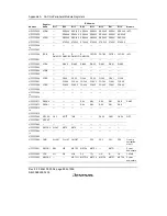 Предварительный просмотр 918 страницы Renesas SH7616 Hardware Manual