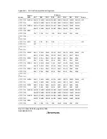 Предварительный просмотр 920 страницы Renesas SH7616 Hardware Manual