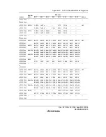 Предварительный просмотр 921 страницы Renesas SH7616 Hardware Manual