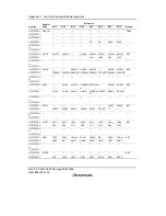 Предварительный просмотр 924 страницы Renesas SH7616 Hardware Manual