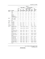 Предварительный просмотр 927 страницы Renesas SH7616 Hardware Manual