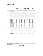 Предварительный просмотр 928 страницы Renesas SH7616 Hardware Manual