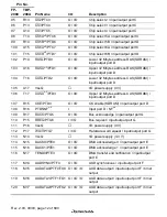 Предварительный просмотр 58 страницы Renesas SH7705 Hardware Manual