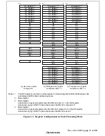 Предварительный просмотр 77 страницы Renesas SH7705 Hardware Manual