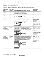 Предварительный просмотр 88 страницы Renesas SH7705 Hardware Manual