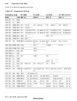 Предварительный просмотр 108 страницы Renesas SH7705 Hardware Manual