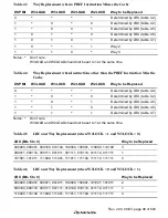 Предварительный просмотр 145 страницы Renesas SH7705 Hardware Manual