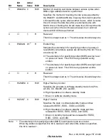 Предварительный просмотр 203 страницы Renesas SH7705 Hardware Manual