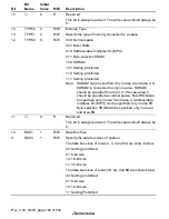 Предварительный просмотр 206 страницы Renesas SH7705 Hardware Manual